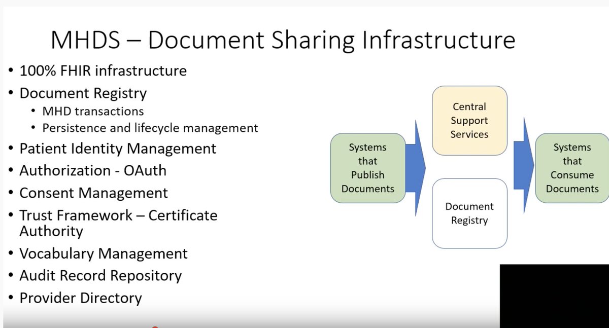 Document Sharing on #FHIR with IHE MHDS, public comment open mailchi.mp/ihe/ihe-iti-tf…, nice youtube introduction by <a href="/johnmoehrke/">John Moehrke</a>