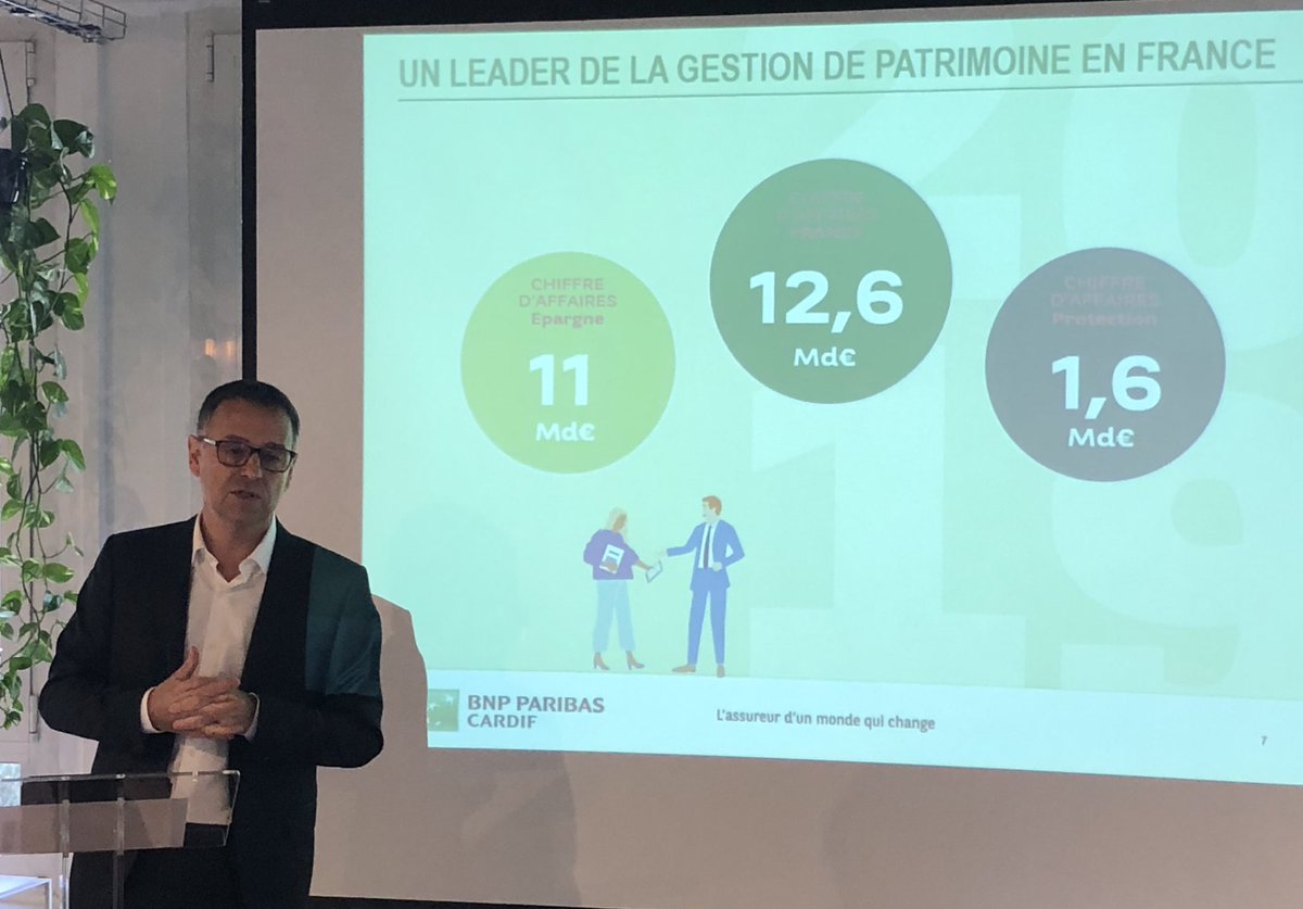 bnpp_cardif's tweet photo. [#BNPPCResults] @bnpp_cardif was one of the first in France to facilitate access to #creditorinsurance for people suffering from asthma, paraplegia or coronary diseases. Cardif Libertés Emprunteur now offers cover for 4 additional pathologies, making #insurance more #accessible. https://t.co/lCqeT19mU3