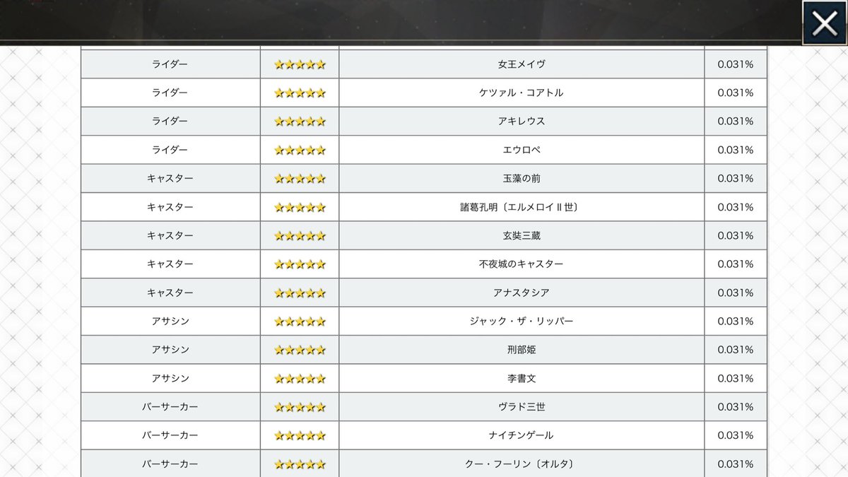 Fgo攻略班 Appmedia 最後にオデュッセウスのガチャシミュ置いておきますね 恒常とはいえ ストーリーでは0 03 という確率になります 欲しいけどいつかすり抜けで という気持ちも分かりますが 00 3 のいつかは来ない可能性もあります まあ後悔の無いよう
