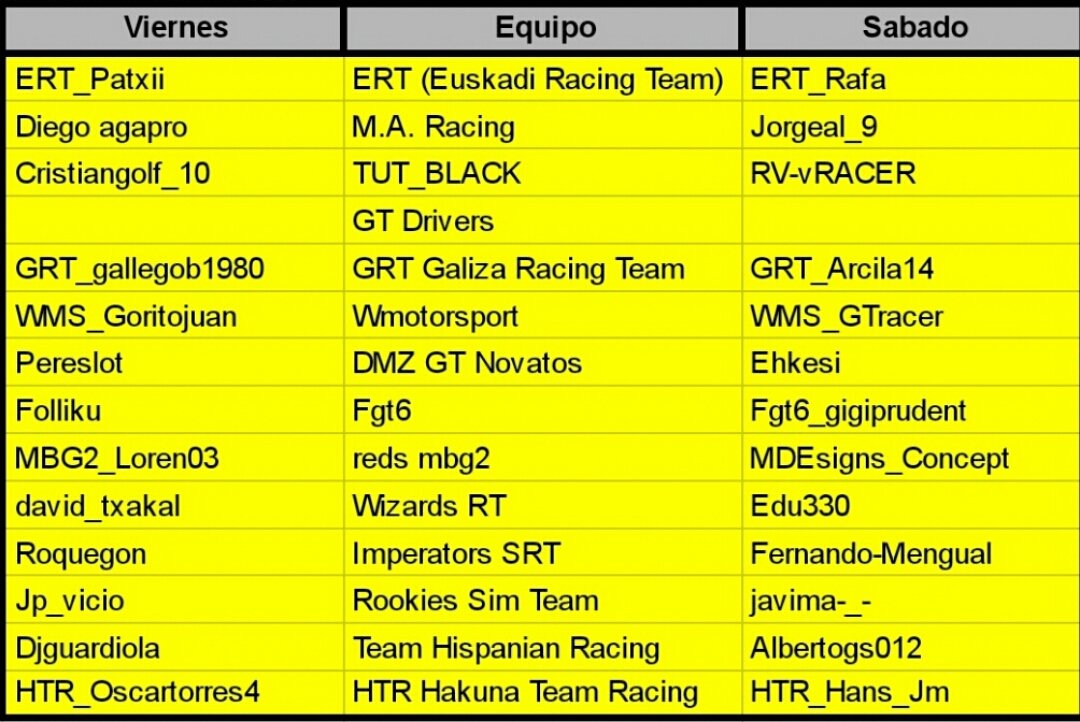 RST💥Rookies Sim Team tweet media