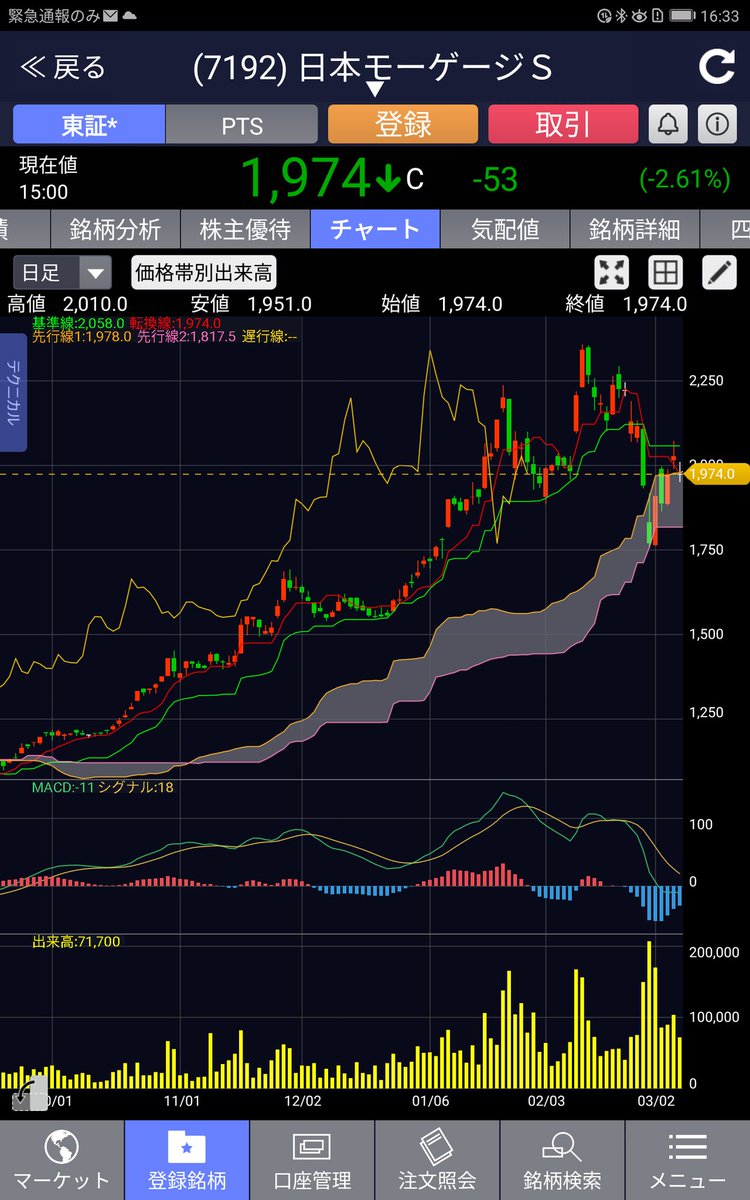 日本 モーゲージ サービス 株価
