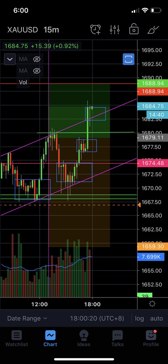 iamlocarlo's tweet photo. $XAUUSD https://t.co/WutC5NrmV1