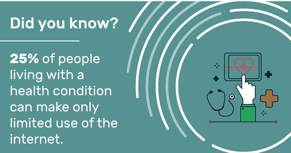 GoodThingsFdn's tweet photo. The people most at risk from #coronavirus are also more likely to not have access to online health information and services. We've created resources to help... #digitalskills https://t.co/H9bwHBoFmo https://t.co/Kpl3s7D13Y