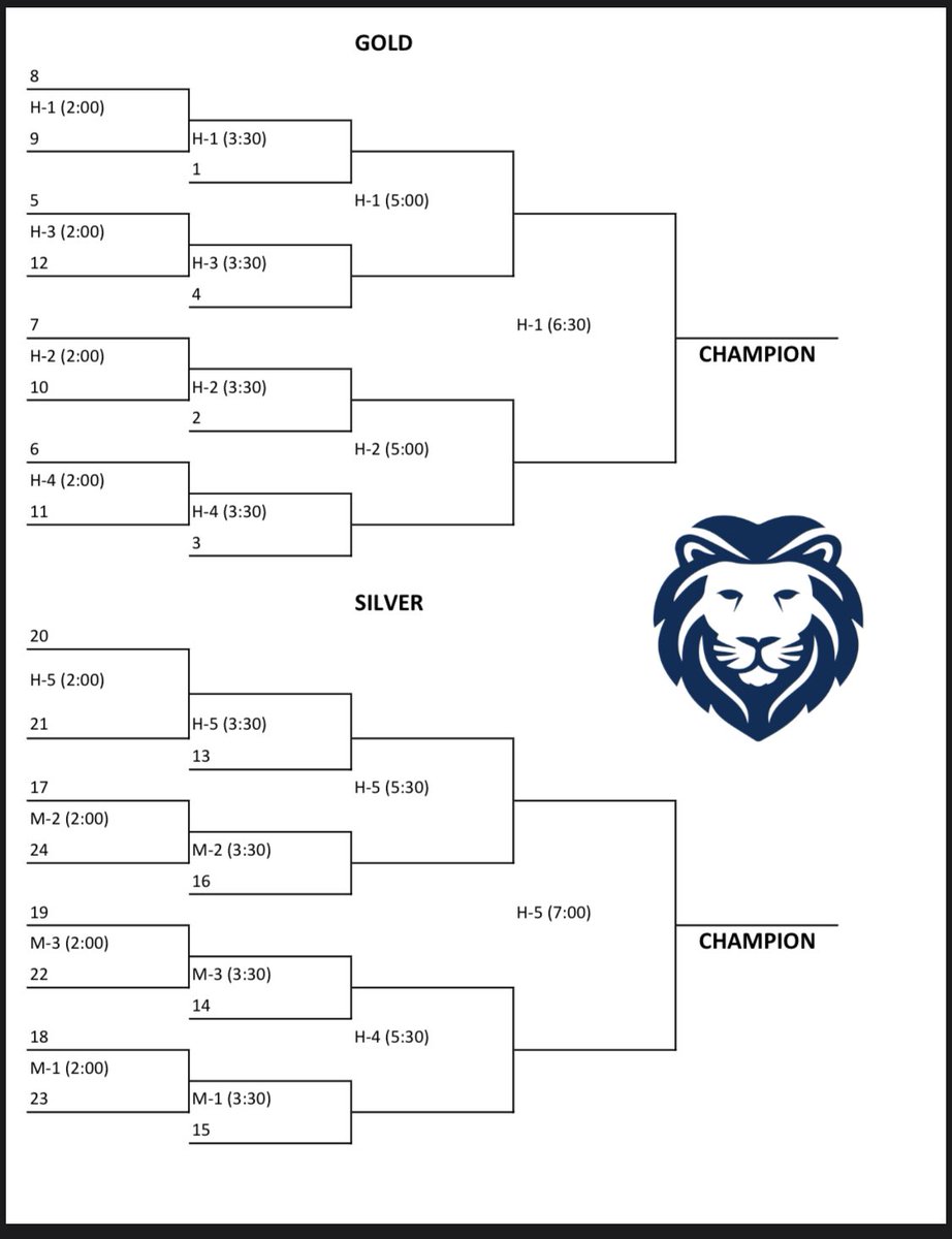 Wallace State Softball tweet media