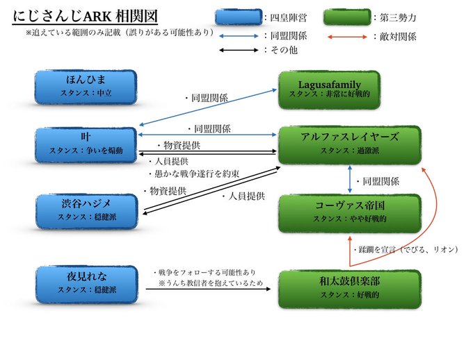 A List Of Tweets Where ᴿⁱᵍᵃ Was Sent As にじさんじ 1 Whotwi Graphical Twitter Analysis A List Of Tweets Where ᴿⁱᵍᵃ Was Sent As にじさんじ 1 Whotwi Graphical Twitter Analysis