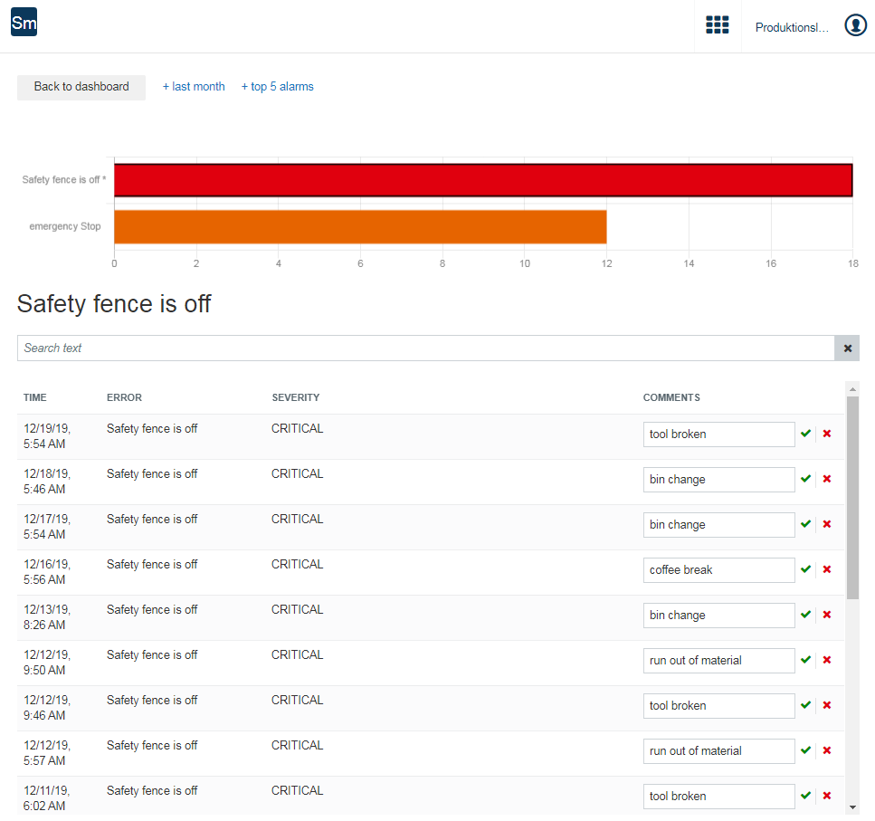 Clouver's new Smart Filter App not only offers the possibility to get messages from the controller and sensors, but also offers user comments. You are provided with further reasons for downtimes, which can be uncovered and optimized, to increase effectiveness.
#Industry40