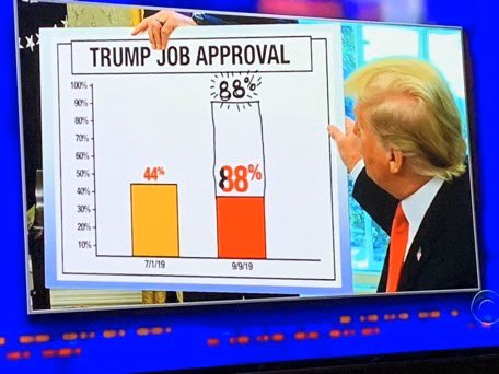 williamfreimuth's tweet photo. @vivarioarriba @ladygaga @JoeBiden @CitizensFedUp #notMyCheeto https://t.co/35uQWgFcSJ