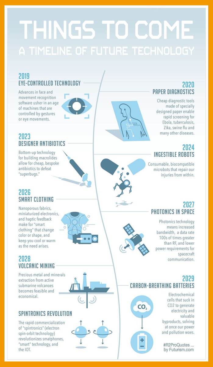 R2ProNL's tweet photo. What do you see as the Future of Technology?  #R2ProQuotes https://t.co/vh28NP0U2h