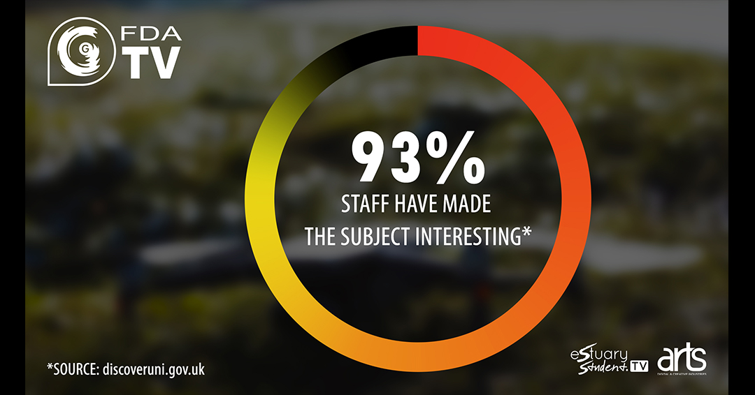 UCGFdATV's tweet photo. ...We're not done yet! The FDA TV degree staff @unicentregy are scoring high with degree students too! @gicreativearts #getyousomeofthis #whygoanywhereelse #grimsby #noordinaryuni #university #students #hardworkpays #tv #film #filmschool #quality https://t.co/glQffSityG
