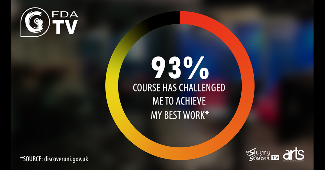 ...We're not done yet! The FDA TV degree staff <a href="/unicentregy/">UCG</a> are scoring high with degree students too! <a href="/gicreativearts/">Great Island Creative Arts</a> #getyousomeofthis #whygoanywhereelse #grimsby #noordinaryuni #university #students #hardworkpays #tv #film #filmschool #quality