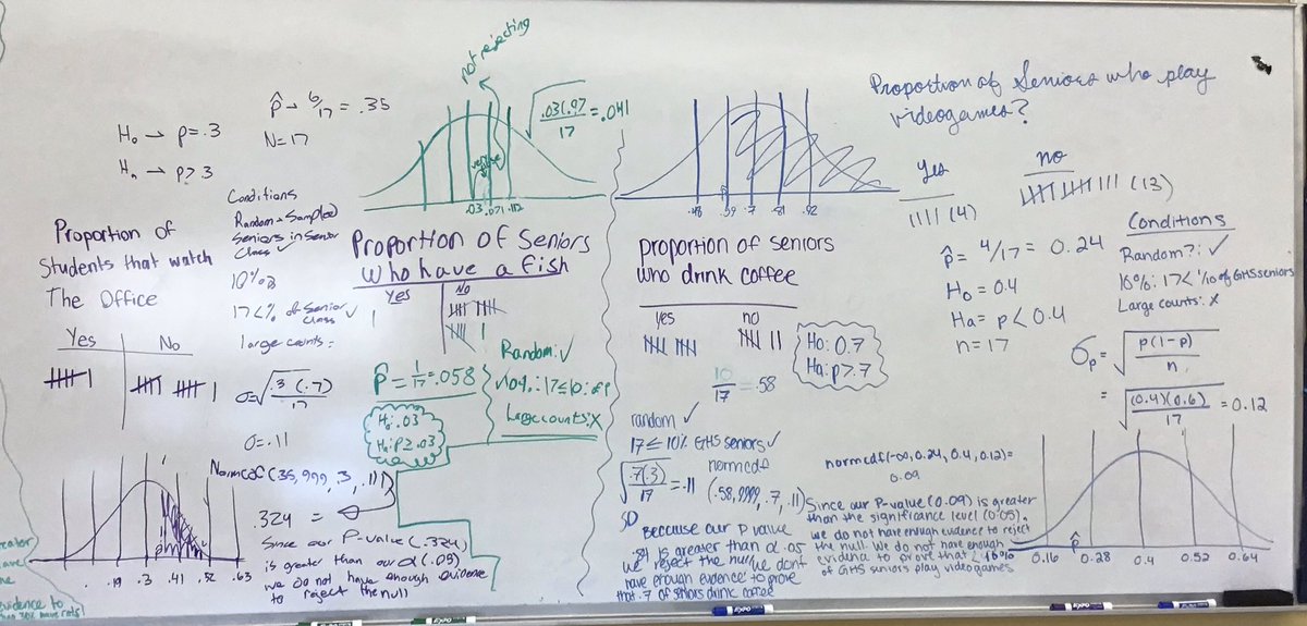 GamacheMathGPS's tweet photo. Today we learned about the senior class via hypothesis testing! Using our class as a random sample of the senior class, we assumed parameters  &amp; tried to prove whether the true parameter was greater or less. A lot of fun &amp; a lot of learning! #ghsmath #ghscommunity#handsonlearning https://t.co/77vkGhvjch