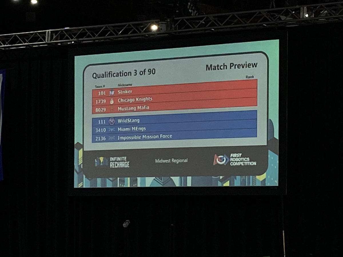 111wildstang's tweet photo. Coming Up - Match #3 WildStangโs on the Blue Alliance with @Teamlife3410 & #ImpossibleMissionForce . Watch live at https://t.co/N3ogo8cikC #FRCMWR #omgrobots #wildstang #frc111 #ws25 https://t.co/Oxueq8Ji9c