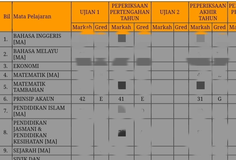 Markah Lulus Matematik Tambahan Spm - Nuring