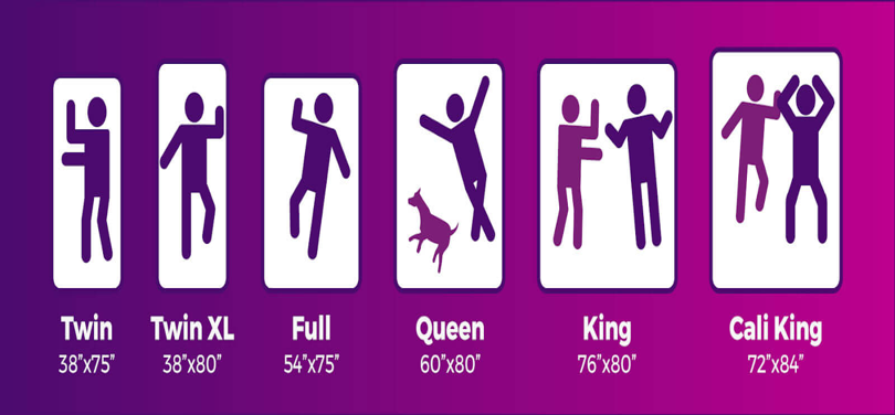 Comprehensive Guide To Bed Sizes and Bed Dimensions [2020] bit.ly/2xf8n59
#BedSizes #MattressSizes