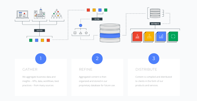 TheOpsDog's tweet photo. What we do:

The goal of our products and services is simple: help clients analyze, measure and improve business operations. 

Learn more about us: https://t.co/lnahiawwHr https://t.co/xC0MUVXQqk