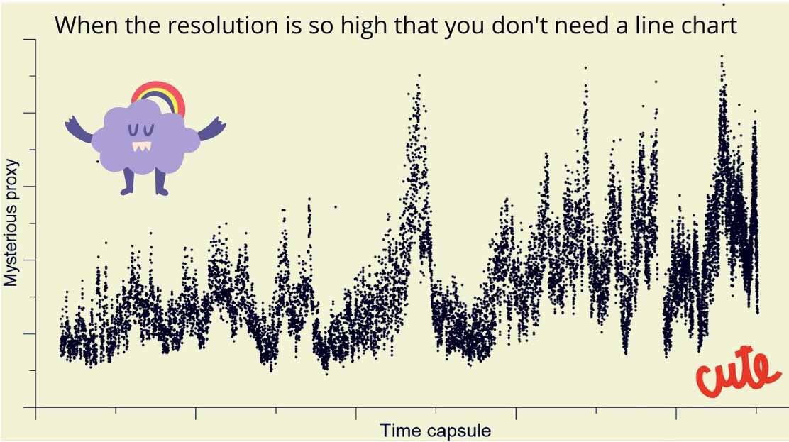 This is how Friday ends 💜@SFMBreitenbach <a href="/OlaKwiecien3/">Ola Kwiecien</a>  <a href="/wegeochem/">Adam Hartland 🔋⚡️</a> <a href="/BMarieWard/">Brittany</a>