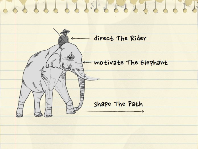 ntogramirez's tweet photo. Great analogy of leading change in an organization! #Switch #Rider #MotivatetheElephant #ShapethePath @CheralCelisNTO @Valenti44807813 @JanicelynnGrana https://t.co/8NKnV6jrYh