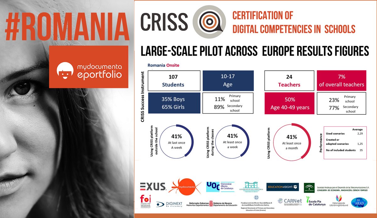 mydocumenta (@mydocumenta) on Twitter photo We are happy to have developed over the lasts 3 years the new <a href="/mydocumenta/">mydocumenta</a> #eportfolio for the evaluation of #digitalSkills in the framework of #CRISSH2020 EU project and pilots!
👉 Here the results figures of these great pilots across Europe: #Romania ONLINE PILOT We are happy to have developed over the lasts 3 years the new <a href="/mydocumenta/">mydocumenta</a> #eportfolio for the evaluation of #digitalSkills in the framework of #CRISSH2020 EU project and pilots!
👉 Here the results figures of these great pilots across Europe: #Romania ONLINE PILOT