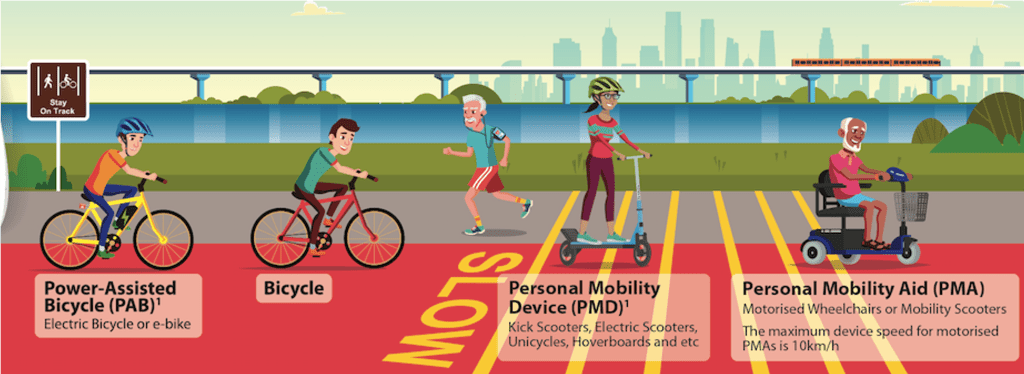 MotionDigest's tweet photo. Interview: Can Micro Mobility Sharing Work in Malaysia? https://t.co/pGwiOxUYzr https://t.co/E5kWhpuwD7