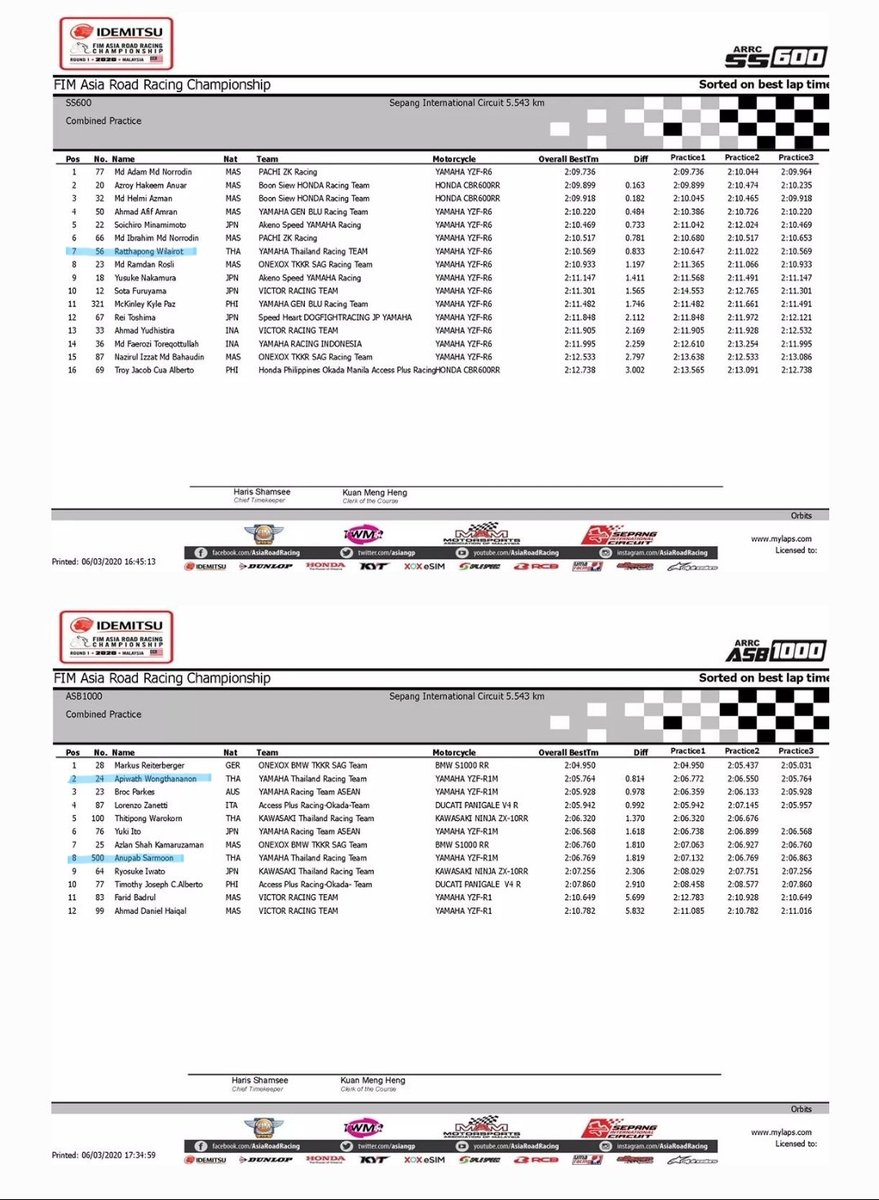 85Pitstop's tweet photo. 🏁Free Practice #ARRCUpdate

ผลการฝึกซ้อมรวม Free Practice 1-3 ของนักแข่งจาก #YamahaThailandRacingTeam 

รุ่น SS600
7️⃣#56 โฟลท รัฐพงษ์

รุ่น ASB1000
2️⃣#24 แสตมป์ อภิวัฒน์
8️⃣#500 ตี อนุภาพ

ส่งกำลังใจให้นักแข่งไทยและทีมยามาฮ่ากันค่ะ สู้ๆ

#ARRC2020
#ThaiTeamUpdate https://t.co/41pRmc1uXQ