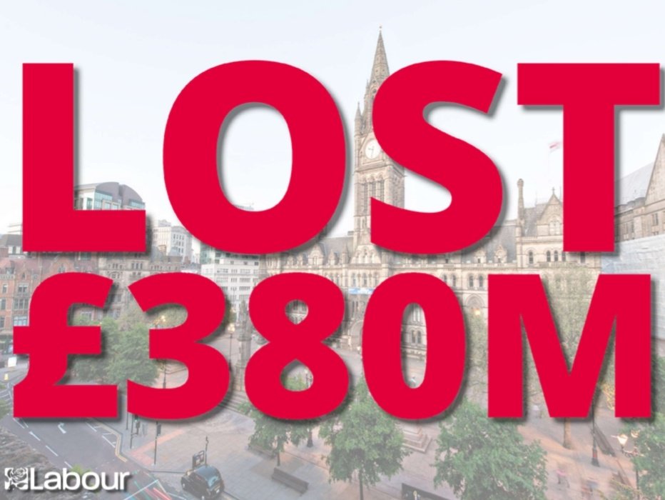 McrLabour's tweet photo. Here are the challenges faced by Manchester City Council over passed decade:
β lost Β£380m from our budget
β lost equivalent of 40% of our workforce
β frontline services cut to the bone
β real term cuts to school project
β loss of 2000 police
#MCCbudget https://t.co/9O6bZVDUDg