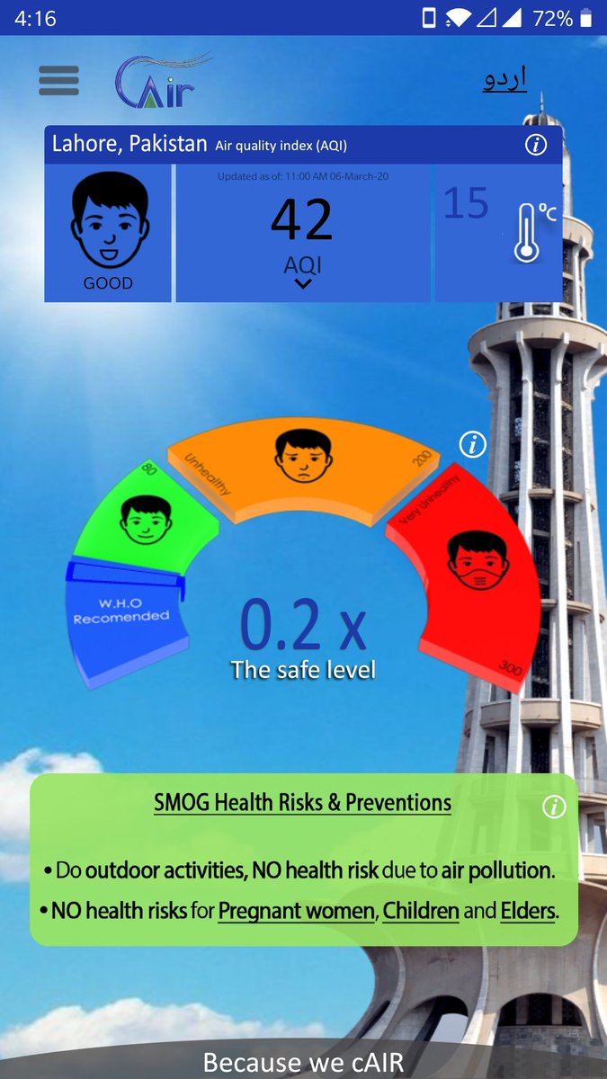 BecauseWeCair's tweet photo. Thanks to this spring rain #Lahore and #Islamabad having excellent air quality.  #AQI and #PM2.5 both are within the range of WHO recommendation. 
Go outside and enjoy beautiful weather with clean and fresh air.. 

#Lahoreair  #Wecair  #Becausewecair  #AirQuality  #PakAirQuality https://t.co/ohM3KOXj9p