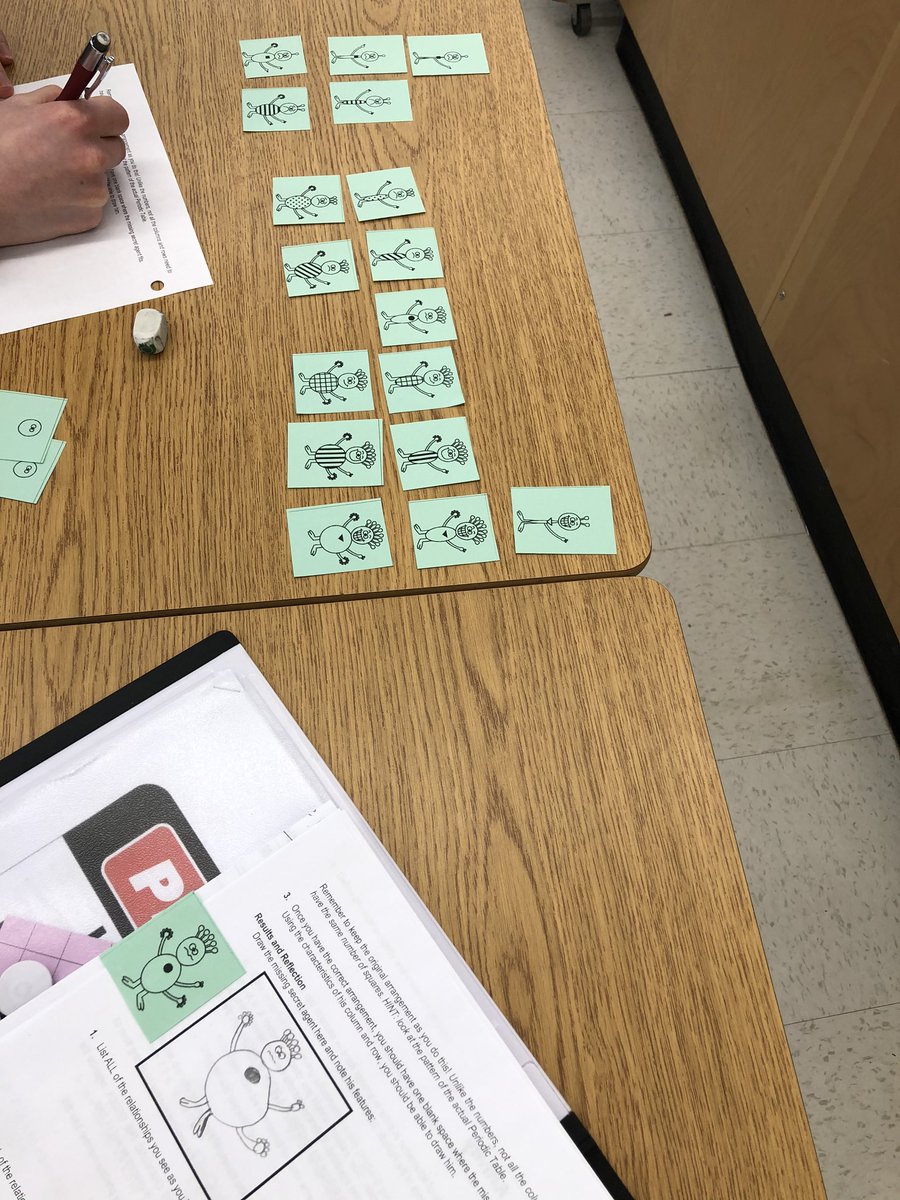 LaSalle_Science's tweet photo. Figuring out periodic table trends with “periodic people” and then trying to draw what the missing “person” looks like...they were all so close!! #theyalldidit #snc1d https://t.co/d7T798dqJT