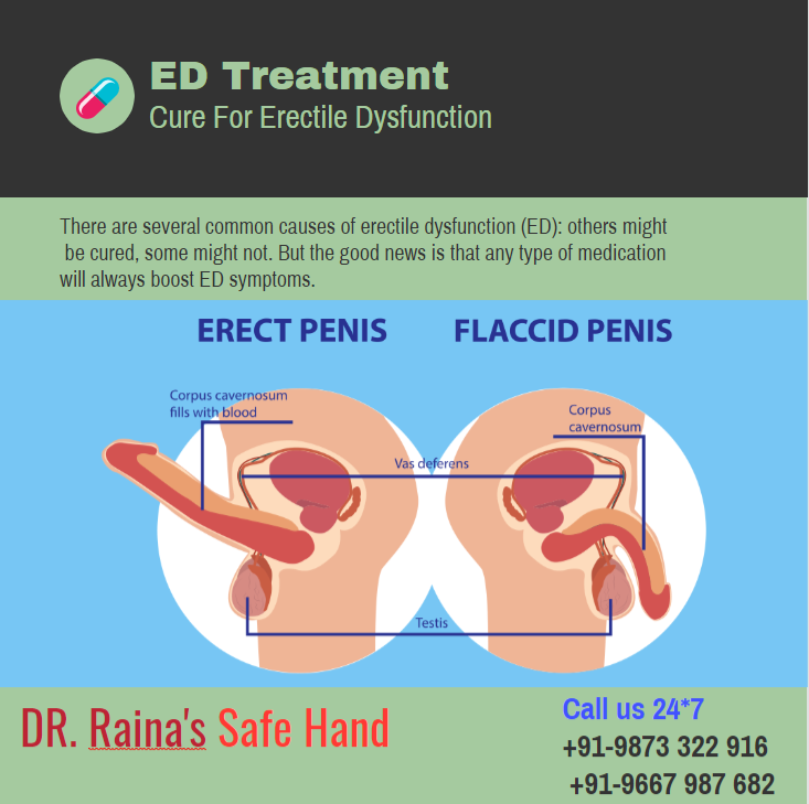 Dr_vinod_Raina's tweet photo. For Erectile Dysfunction (ED) an erection that is strong enough for sex is difficult to achieve or keep. When ED is a normal and disturbing issue, your primary care doctor or a Urologist may help.
#edproblem #EDTreatment #Bestsexologistdoctor #sexology #sexologia #sexpositivity https://t.co/MssPNqa1H9