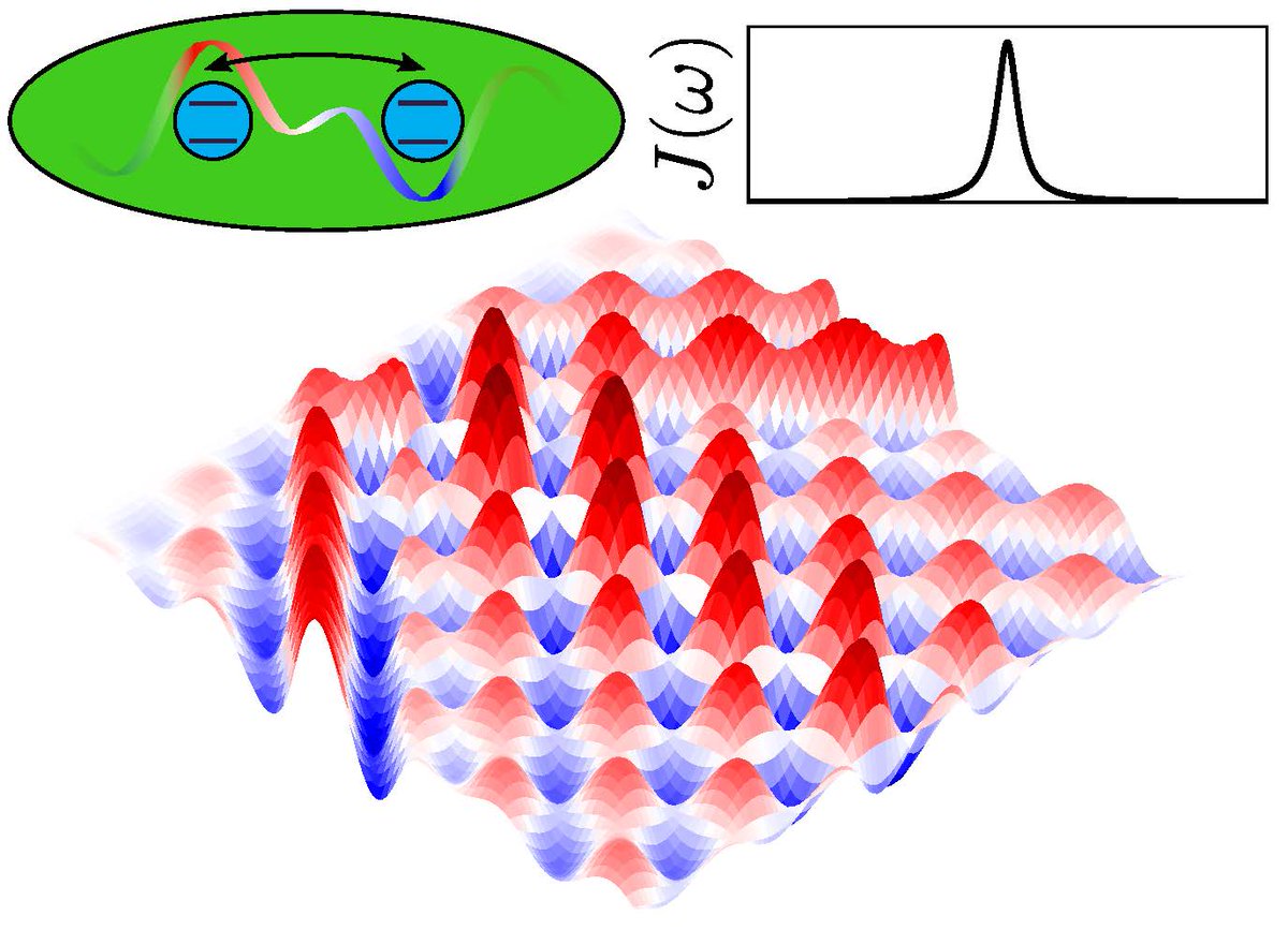 Physical Review Research (@physrevresearch) on Twitter photo Exact quantum dynamics in structured environments, Dominic Gribben, Aidan Strathearn, Jake Iles-Smith, Dainius Kilda, Ahsan Nazir, Brendon W. Lovett, and Peter Kirton (<a href="/petergkirton/">Peter Kirton</a>) <a href="/TQNgroup/">Theory of Quantum Nanomaterials</a> <a href="/physicsscotland/">SUPA</a> @PhysAstroStAnd #quantum #statisticalphysics go.aps.org/2vyg9qs Exact quantum dynamics in structured environments, Dominic Gribben, Aidan Strathearn, Jake Iles-Smith, Dainius Kilda, Ahsan Nazir, Brendon W. Lovett, and Peter Kirton (<a href="/petergkirton/">Peter Kirton</a>) <a href="/TQNgroup/">Theory of Quantum Nanomaterials</a> <a href="/physicsscotland/">SUPA</a> @PhysAstroStAnd #quantum #statisticalphysics go.aps.org/2vyg9qs