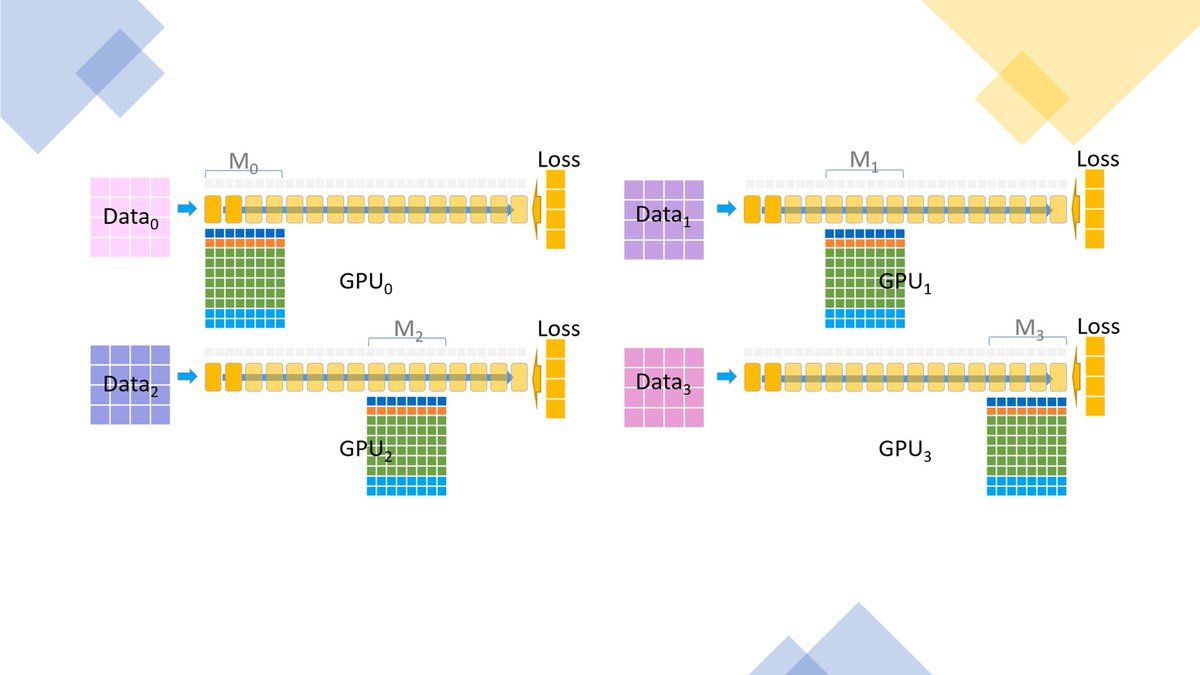 lopezunwired's tweet image. Microsoft Open Sources ZeRO and DeepSpeed: The Technologies Behind the Biggest Language Model in History bit.ly/3cFlWLA #2020FebTutorialsOverviews #Microsoft