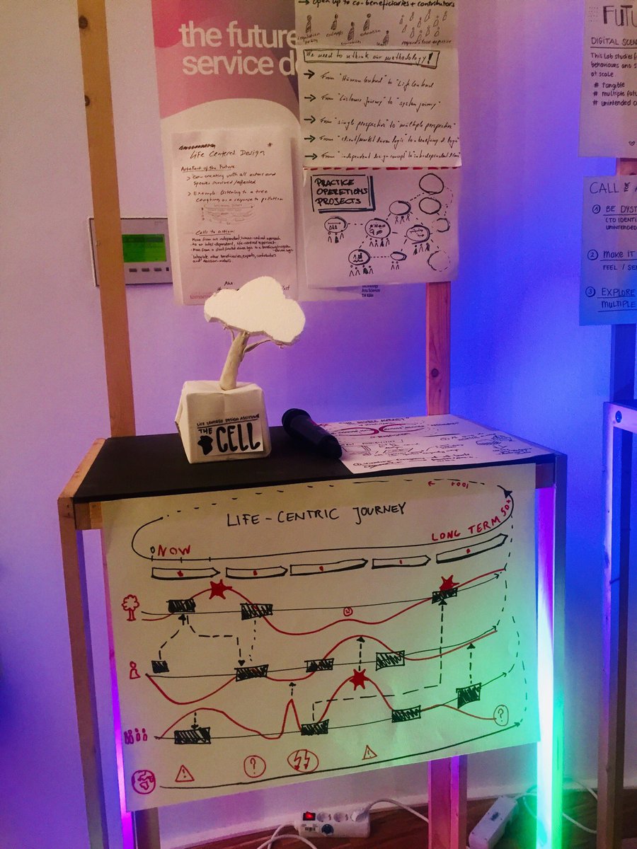 EloiseSmithFost's tweet photo. Proud of the life-centric design approach & multispecies journey ideas that came out of our ‘Let’s Save the Planet’ co-creation sesh at #FoSD
.
Such a passionate group, sparks of inspiration flying during discussion! ✨🌍
.
Fab facilitation Katherina Meyer & @hellogeke @STBY 🙌 https://t.co/vLNR8QtGyh
