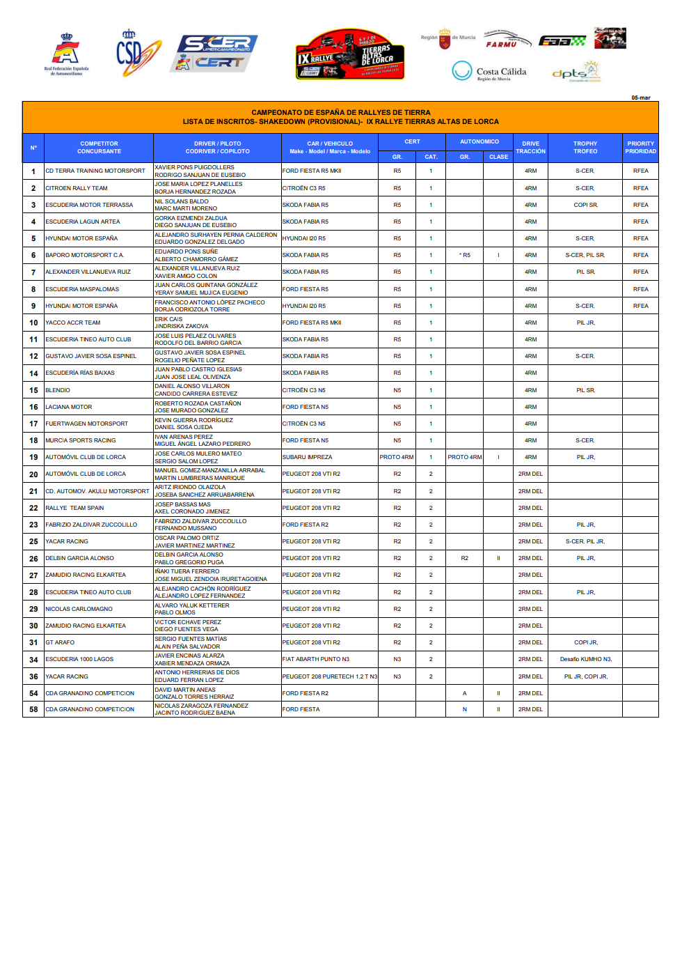 SCER + CERT: IX Rallye Tierras Altas de Lorca [6-7 Marzo] ESbPUVvX0AIwgWb?format=png&name=large