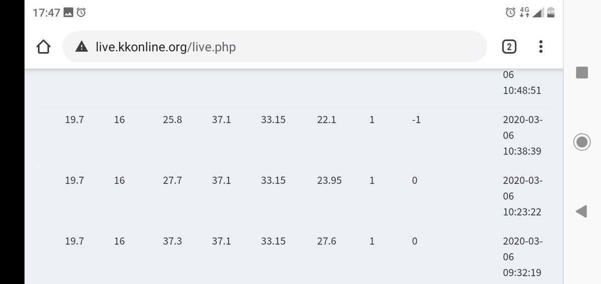 krishnakhanna's tweet photo. #Yesbank #Live #Inteaday #Dashboard based on #NimblrTA signalled a sell at 9:32 at 27.6
Later it touched 5.65

Access the tool at https://t.co/tieIpemz7L

@Deishma https://t.co/2fp2Uqbocz
