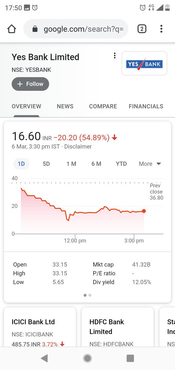 krishnakhanna's tweet photo. #Yesbank #Live #Inteaday #Dashboard based on #NimblrTA signalled a sell at 9:32 at 27.6
Later it touched 5.65

Access the tool at https://t.co/tieIpemz7L

@Deishma https://t.co/2fp2Uqbocz