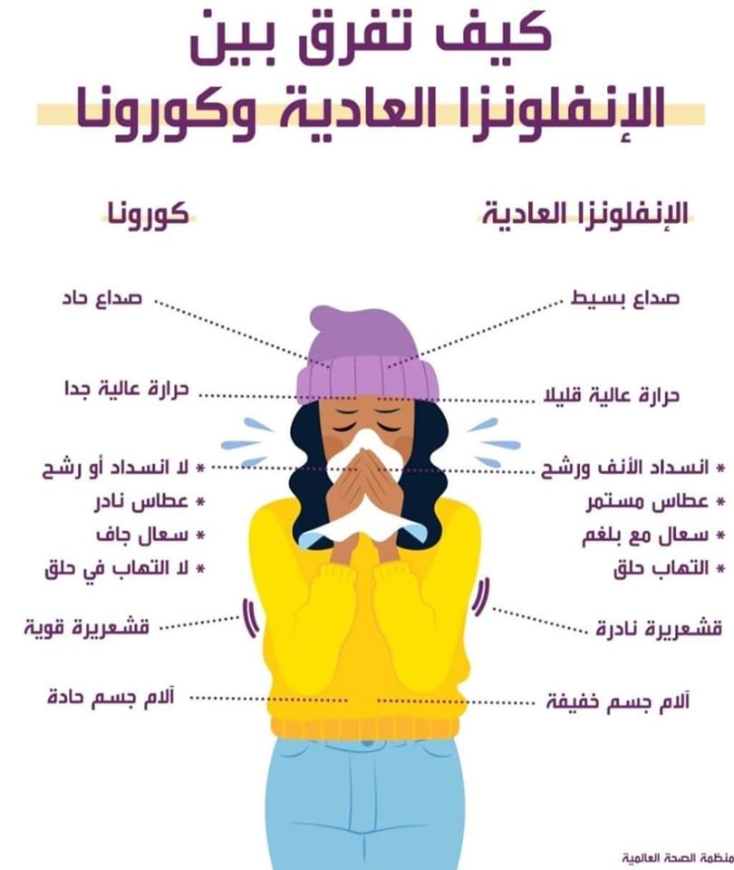 KSASociety's tweet photo. انفوجرافيك|
كيف بتفرق ب��ن الانفلونزا العادية والكورونا؟
: https://t.co/P67RYhKbVN