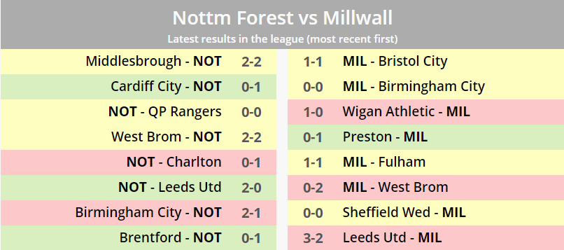 Soccerstats Com Soccerstatscom Twitter