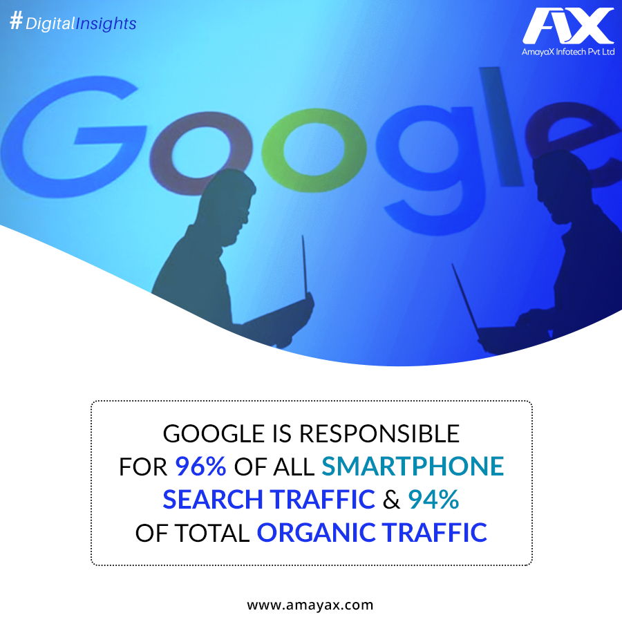 AmayaxPvt's tweet photo. Google Trends | Digital Trends.
Google is responsible for 90% of all smartphone search traffic. 
Get your business on google with AmayaX.

#google #trends #digital #marketing #seo #content #application #websitedevelopment https://t.co/dGn2Pf1jbv