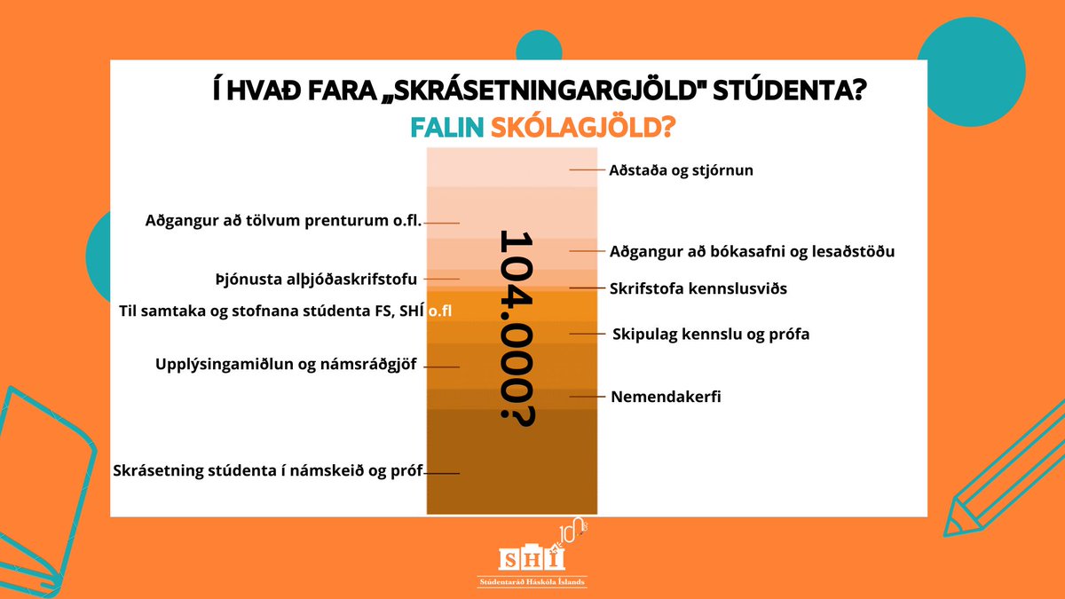 Lög um opinbera háskóla takmarka kostnað sem skrásetningargjöld mega standa undir. T.d mega þau ekki standa undir kennslu og rannsóknarstarfsemi. Í dag fara þau þó í þessa kostnaðarliði - er það í lagi? SHÍ leitar nú leiða til að fá úr því skorið, m.a. hjá umboðsmanni Alþingis.