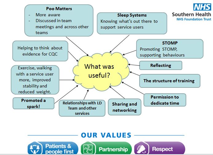HantsLd's tweet photo. Exciting quality improvement training delivered to East Hants Providers! Here's a few thoughts on what they found useful 👇
#qualityimprovement #learningdisabilities #STOMP #accessiblelanguage #accessible4all
@Southern_NHSFT https://t.co/BbzhMGKLQd