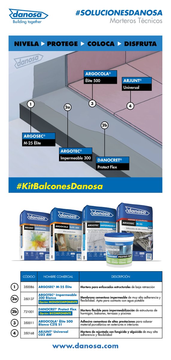 DANOSA morteros tweet media