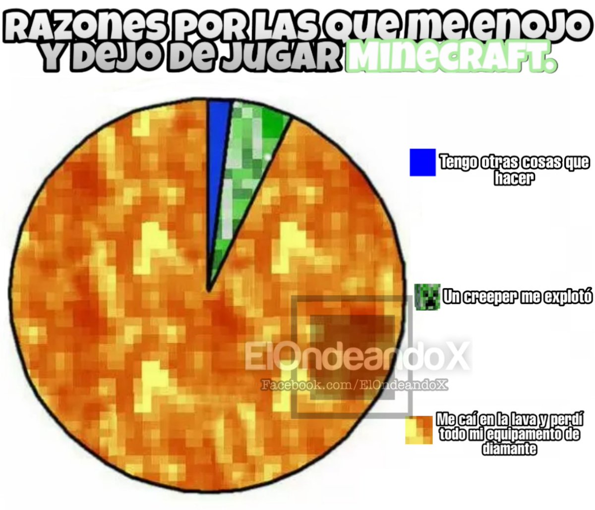 ElOndeandoX's tweet photo. Alch si y no lo niego alv
#Minecraft #MinecraftES #MinecraftMemes #Minecrafters #MinecraftDaily #Auronplay #Rubius #elrubiusomg #Karmaland #vegeta777 #fedelobo #fedewolf #xbox #pc #MinecraftPE #MinecraftPC #MinecraftXbox #MinecraftMX #Lava #Creeper #Memes #Meme https://t.co/79YYjPWFJO