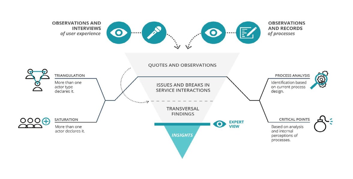 AdilsonChicoria's tweet image. RT SDNetwork &quot;#SDresource: Transforming a Social Security Organisation through #ServiceDesign - #CaseStudy from the winners of the Service Design Award. - bit.ly/SDA19cla - The new Award Season is open for submissions. https://t.co/FjTPRpJQed&quot;