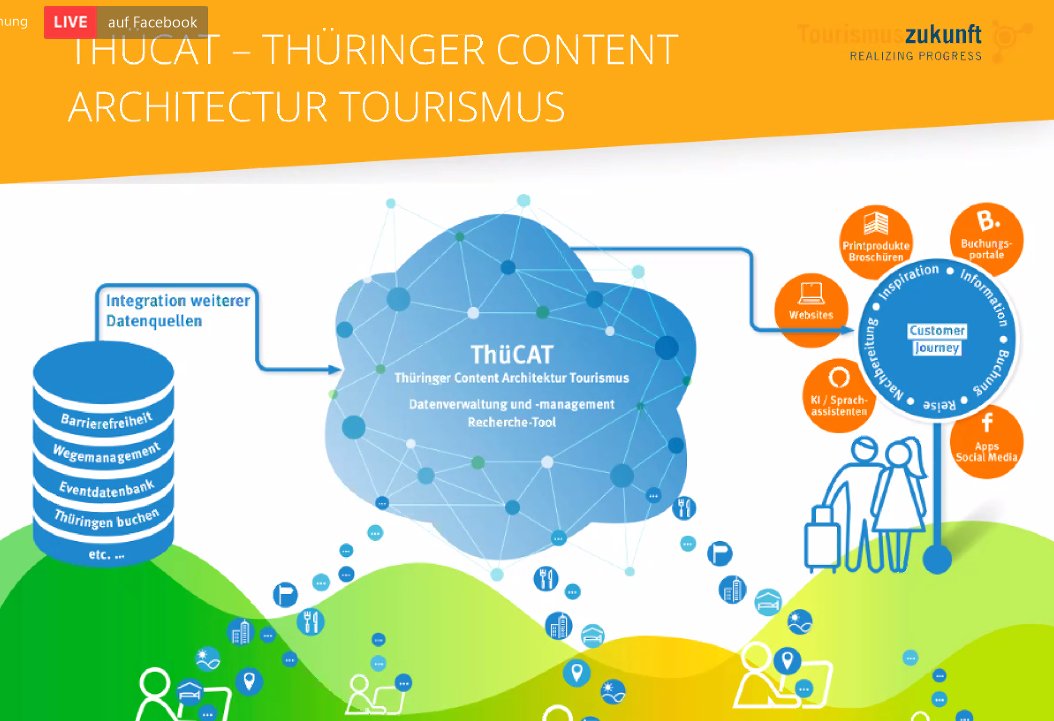 OffenesThuer's tweet image. Weiter geht es mit einer Vorstellung der #ThüCAT