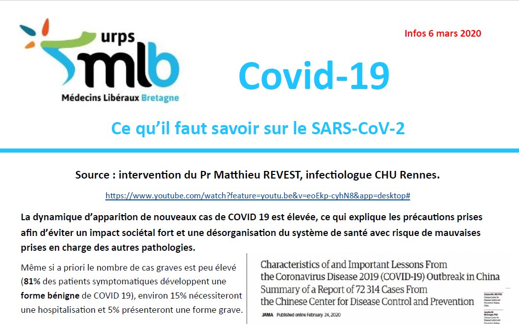 URPSMLB's tweet photo. #Covid_19fr - Nouveau Flash infos @URPSMLB pour les #médecins : ce qu'il faut savoir sur le SARS-CoV-2 https://t.co/7ElY7yXF8v synthèse de l'intervention du Pr Matthieu REVEST, infectiologue au @CHURennes #CoronavirusFrance https://t.co/YHWpt4xGvz