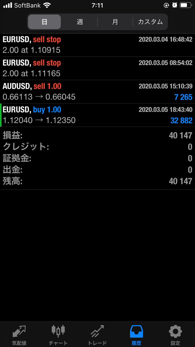 Trader_mental's tweet photo. 昨日のトレード
4時間〜1時間で三尊が完成したと考えいた。その上でネックラインとその手前の節目ブレイクでの売り考えていました。

日足レベルの直近高値に向かう見方もあると考えて節目の上に逆指値で買い注文を置いて寝ました。

再現性は高くないですが勝ててよかったです。 https://t.co/GNwUcd0Ux5