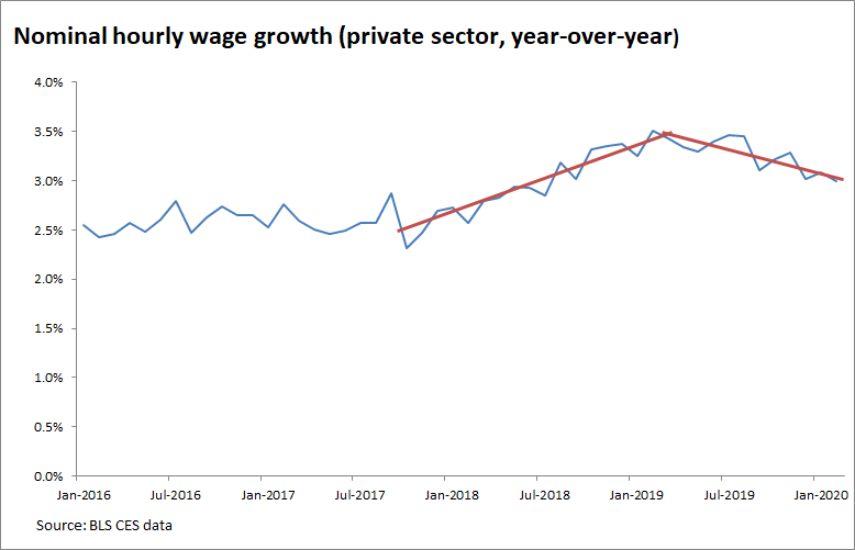 Heidi Shierholz tweet media