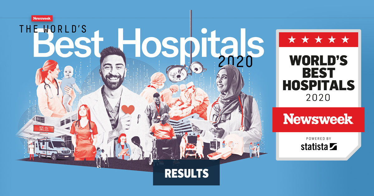Newsweek's tweet photo. For the second year in a row, Newsweek partnered with global data research company @StatistaCharts to rank the leading hospitals in 21 countries. 

These are the world's best hospitals: https://t.co/6RZUjABVfR https://t.co/KzuAwJwi7J