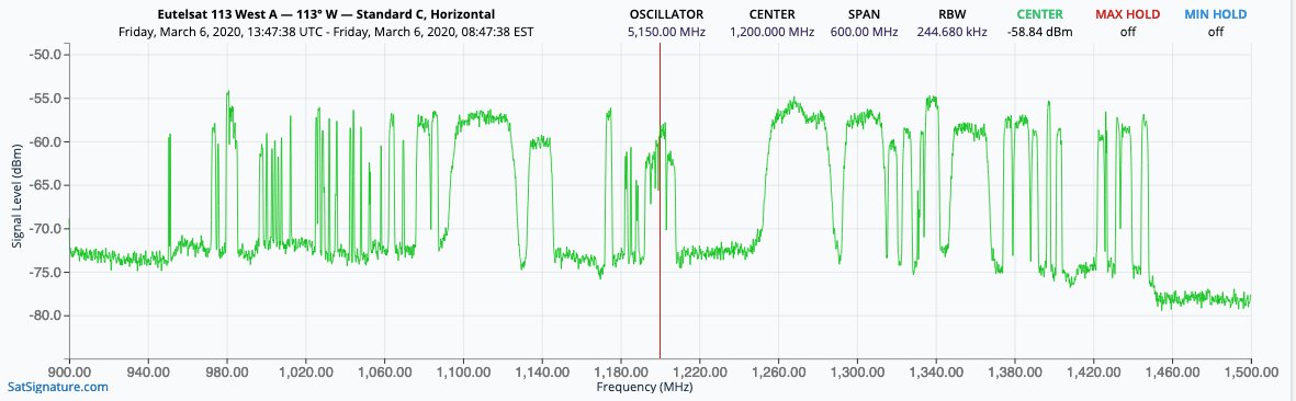 SatSignature's tweet photo. #Eutelsat113 is now online from our Oklahoma Teleport! https://t.co/kR5fXThtFD more satellites coming soon! https://t.co/8VBGuIzMiC