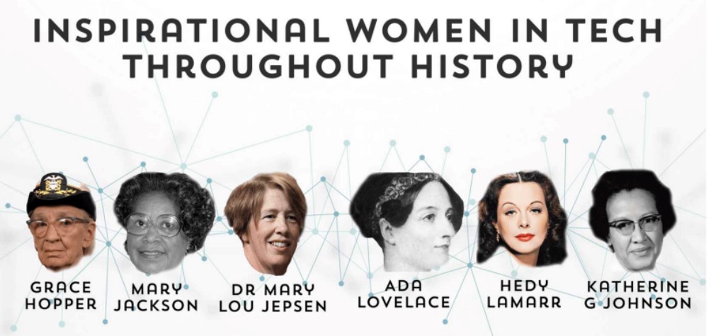 IllinoisDoIT's tweet photo. Honoring Women in Technology throughout history, who bravely paved the way so other females could explore careers in STEM #InternationalWomensDay2020 
#ILDoIT https://t.co/xIs833WXJz