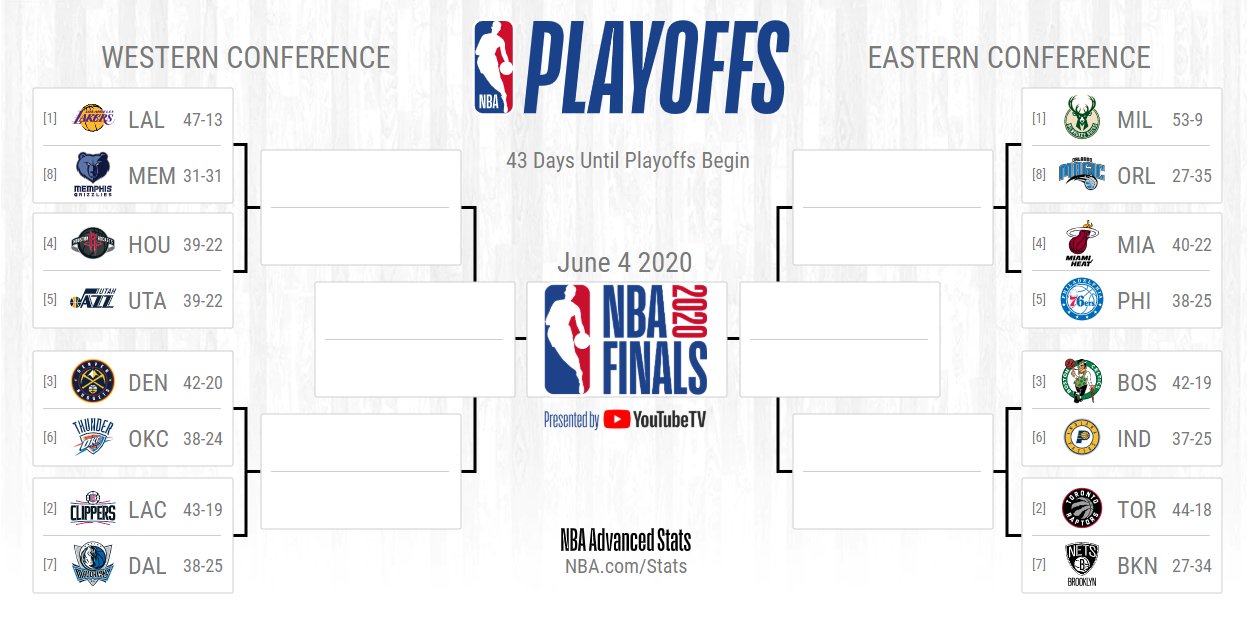 NBA Stats on X